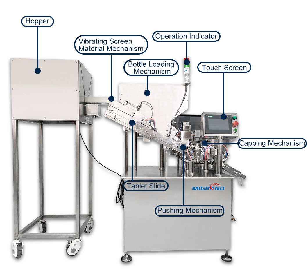 โครงสร้างเครื่องบรรจุเม็ดฟู่