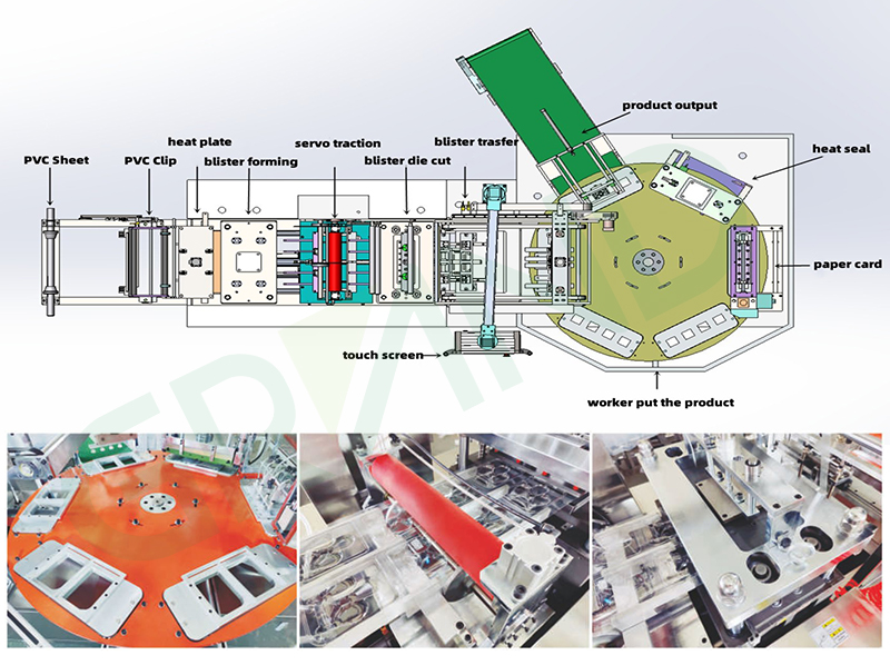 กระบวนการทำงาน